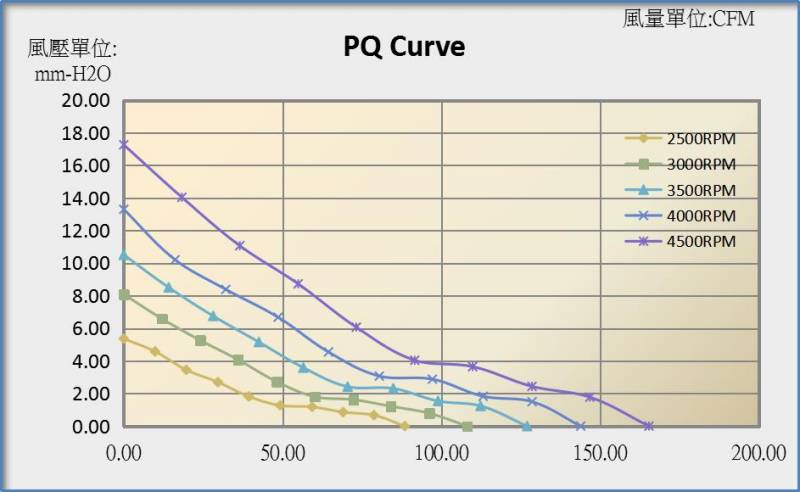 12038 cooling fan performance curve