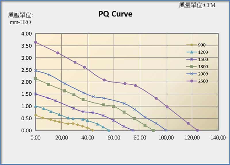 14025A PQ curve