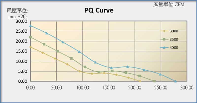17251 cooling fan performance curve