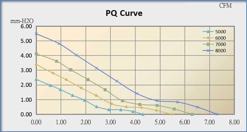 4010A cooling fan performance curve