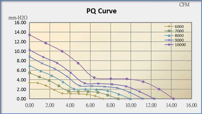 4015A cooling fan performance curve