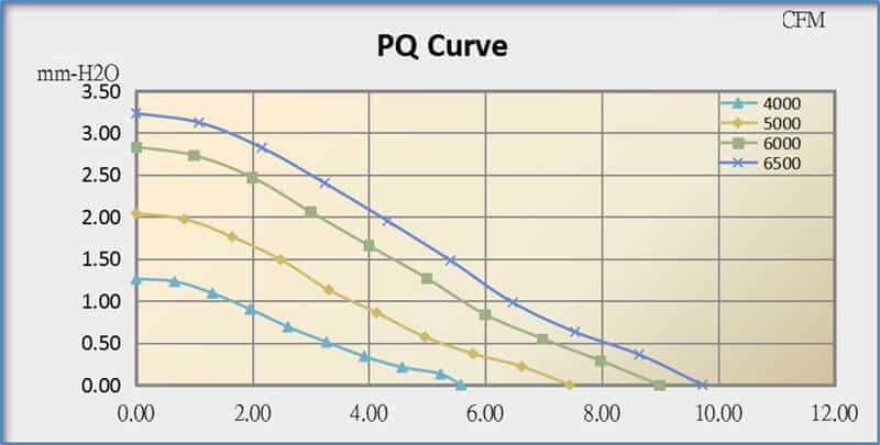 5010A cooling fan performance curve