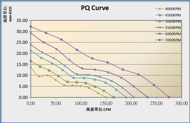 12038B PQ curve