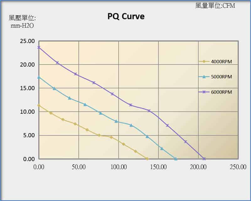 12038D PQ curve