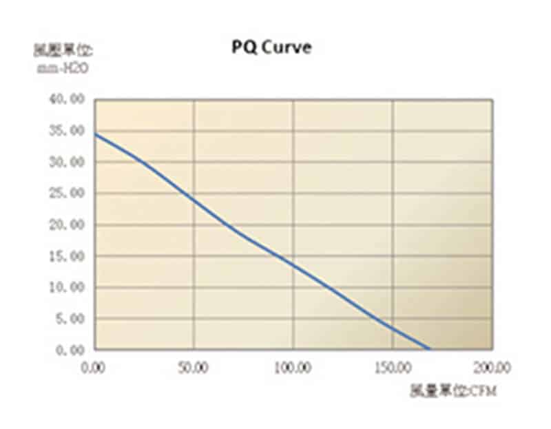 15035 PQ curve