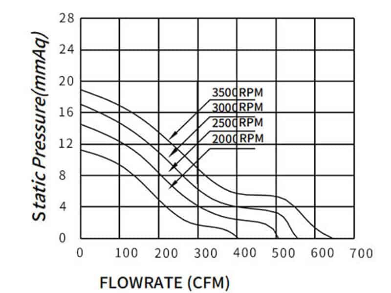 22060 cooling fan performance curve