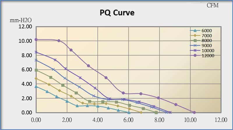 4020A cooling fan performance curve