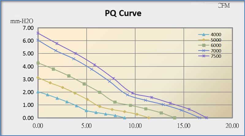 5015A cooling fan performance curve