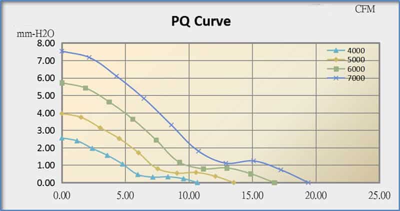 5020A cooling fan performance curve