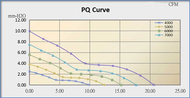5025A cooling fan performance curve