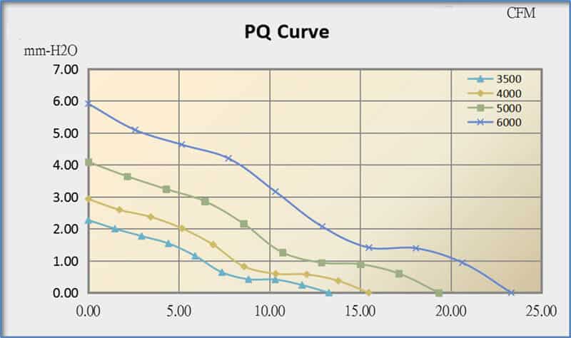 6015A cooling fan performance curve