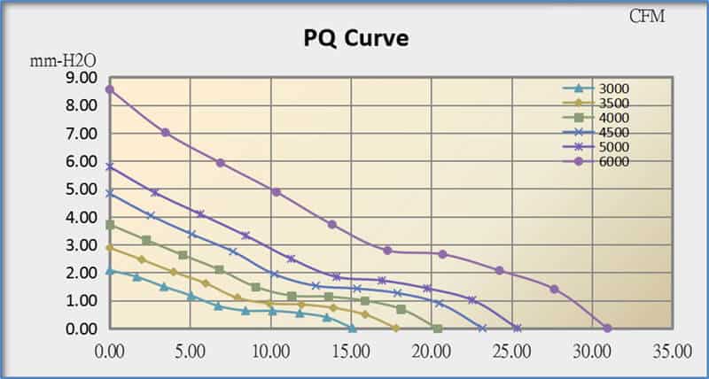 6020A cooling fan performance curve