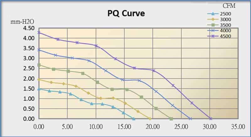 7015A cooling fan performance curve