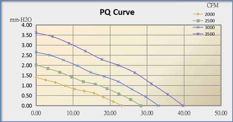 8015A cooling fan performance curve