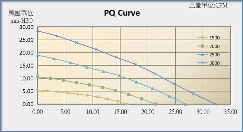 B12032A PQ curve