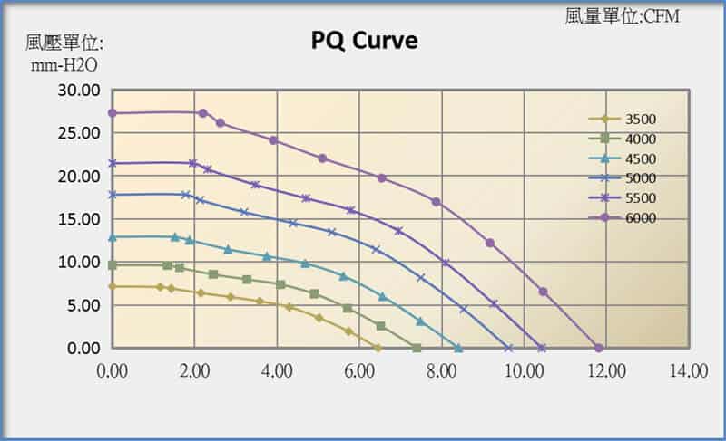 B6025A PQ curve