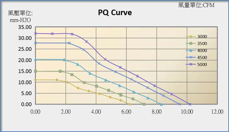 B7515A PQ curve