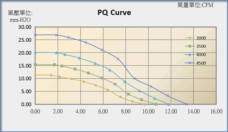 B7525A PQ curve