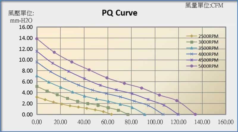 12025A cooling fan performance curve