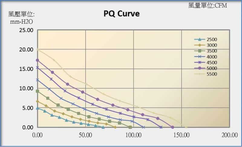 12032A PQ curve