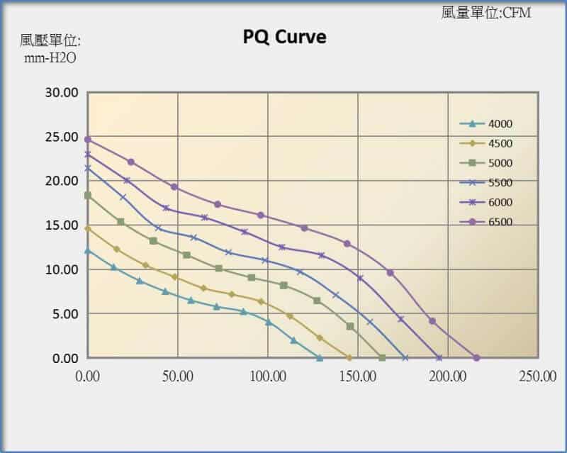12038E PQ curve