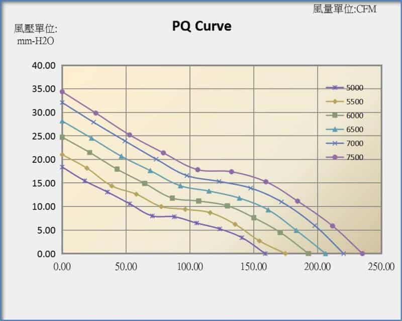 12038F PQ curve