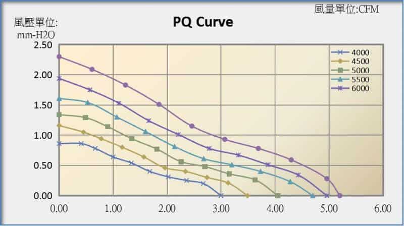 4010B PQ curve