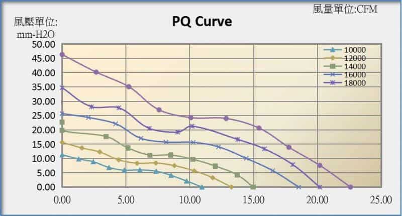 4028B PQ curve