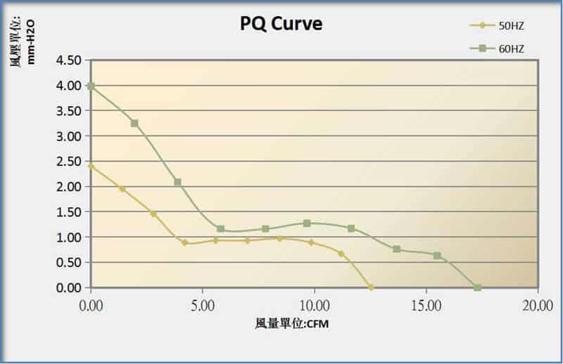 8025A cooling fan performance curve