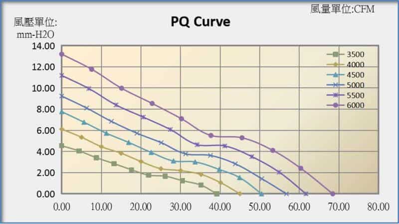 8025F PQ curve