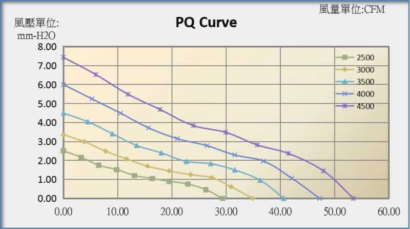 8025G PQ curve