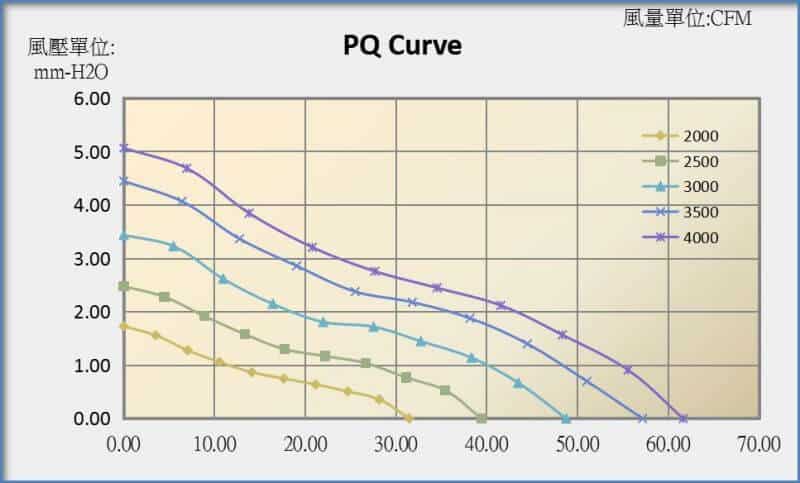 9225D cooling fan performance curve