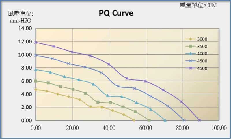 9225E cooling fan performance curve