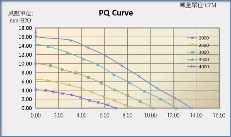 B8017A PQ curve