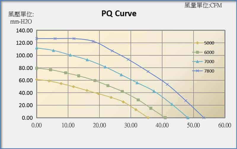 B9733 PQ curve