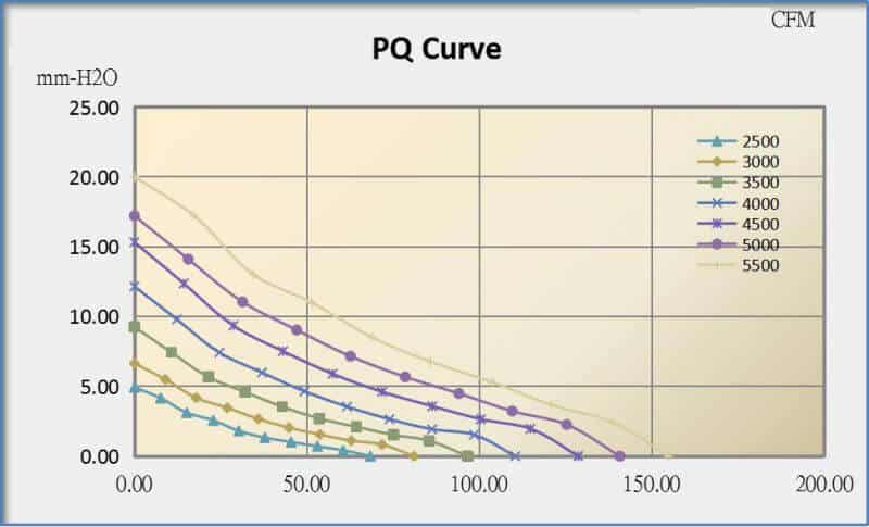 12032B cooling fan performance curve