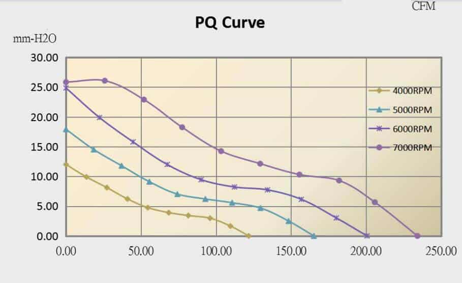 12038C cooling fan performance curve