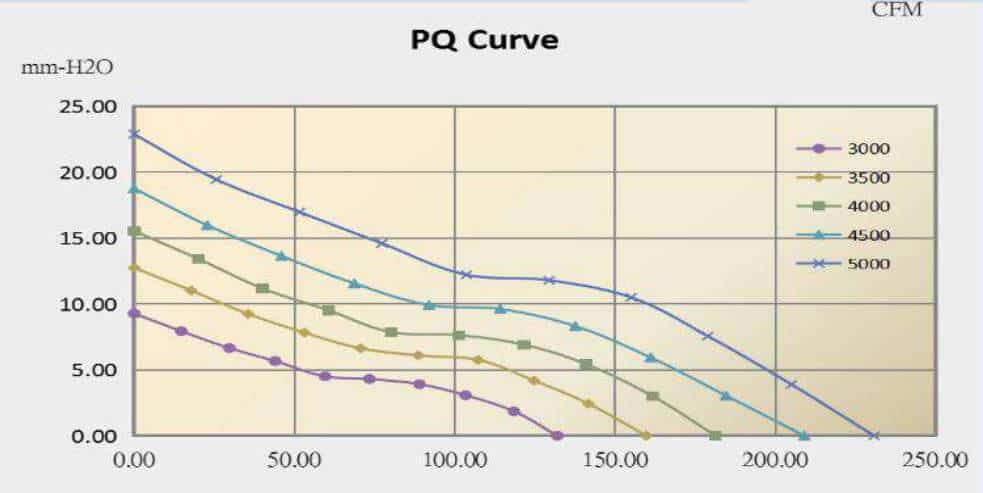 14038B cooling fan performance curve