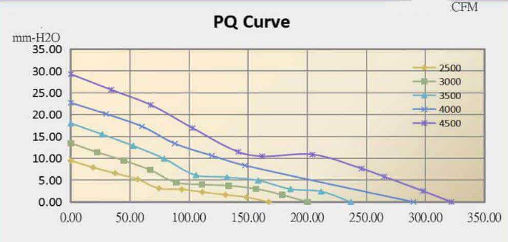 15050B cooling fan performance curve