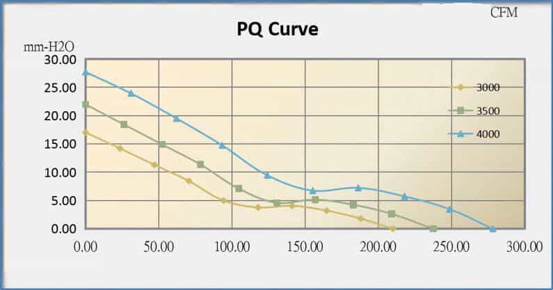 17251B cooling fan performance curve