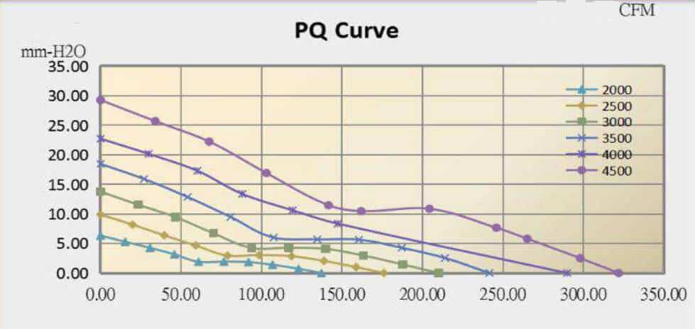 17251C cooling fan performance curve