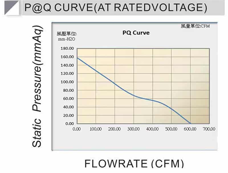 17251R cooling fan performance curve