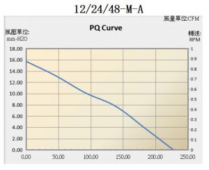17725R cooling fan performance curve