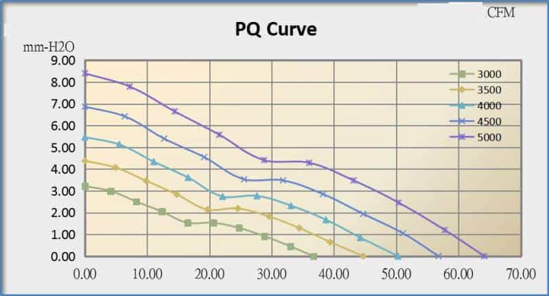 8025A performance PQ curve