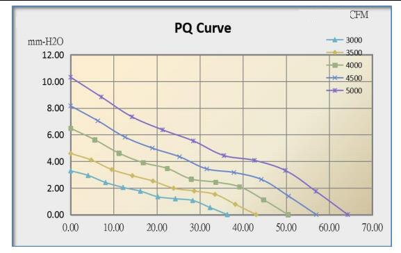 8025C cooling fan performance curve