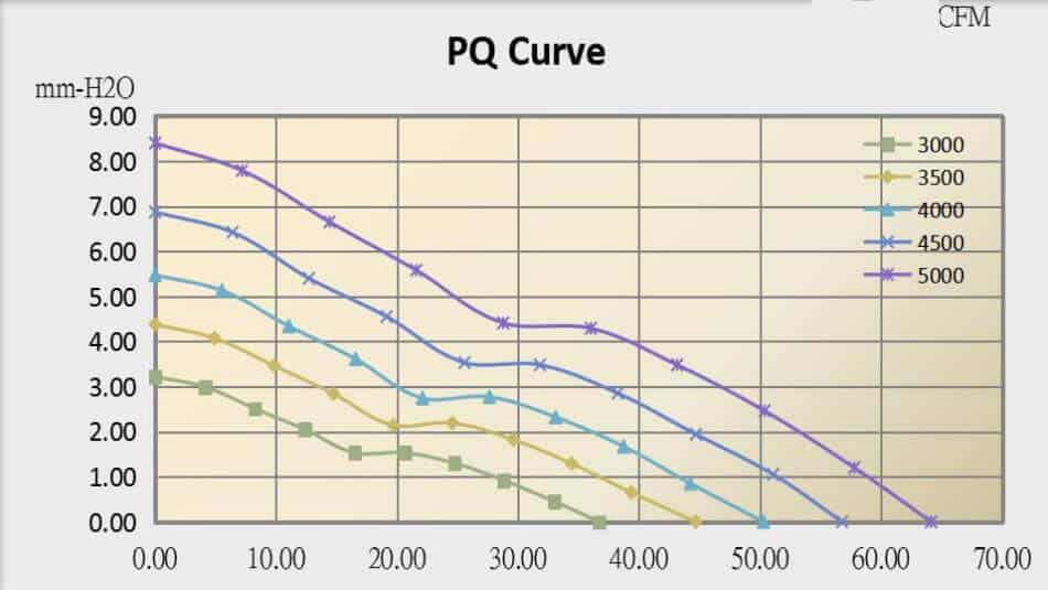 8025E cooling fan performance curve