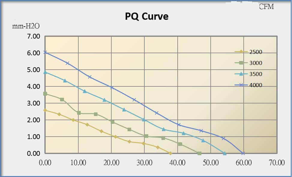 9525R cooling fan performance curve