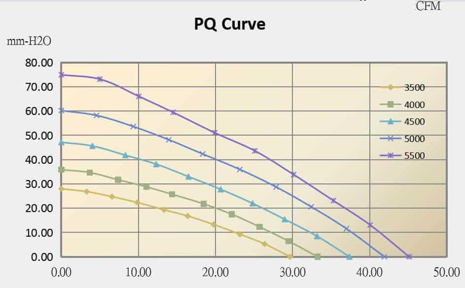 B9733B cooling fan performance curve