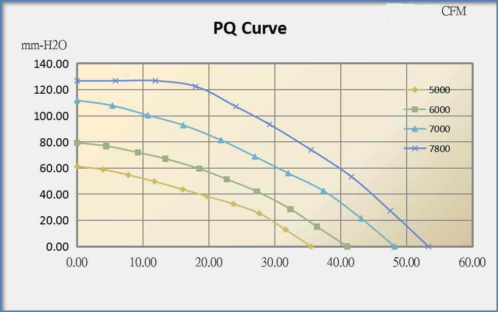 B9733D cooling fan performance curve