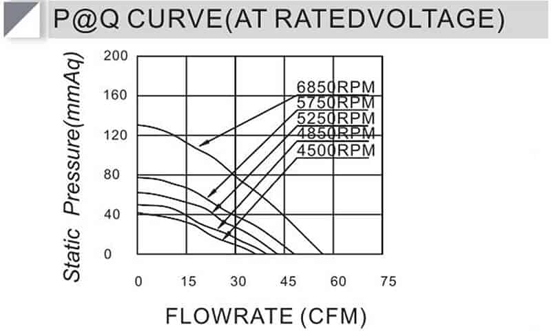 B9733R cooling fan performance curve